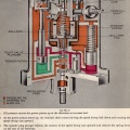 Schematic diagram of the type SG8 governor